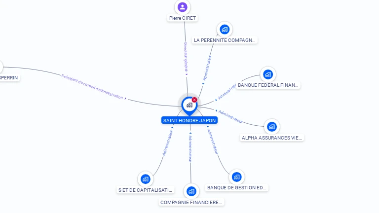 Cartographie gratuite de SAINT HONORE JAPON