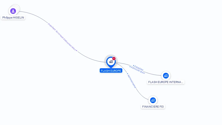 Cartographie gratuite de FLASH EUROPE
