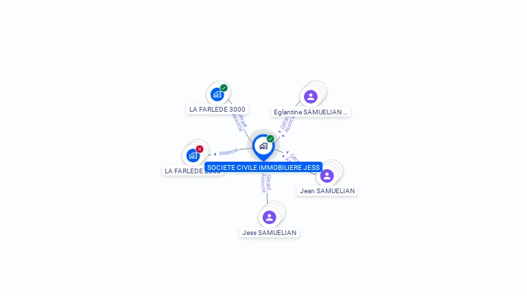 Cartographie gratuite de SCI JESS