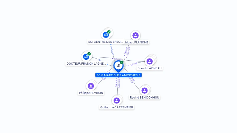 Cartographie gratuite de SCM MARTIGUES ANESTHESIE
