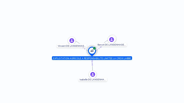 Cartographie gratuite d'EARL DE LA CROIX LABBE