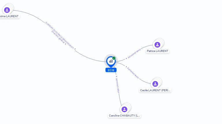 Cartographie gratuite d'ECIB