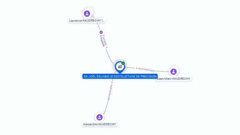 Cartographie gratuite de SA JOEL DELABIE