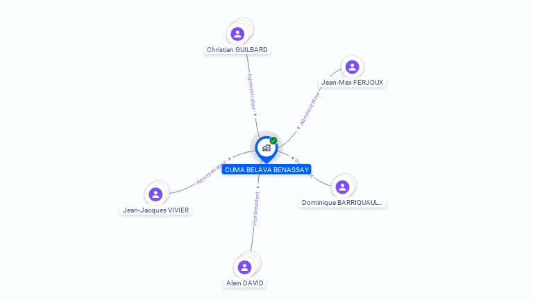 Cartographie gratuite de CUMA BELAVA BENASSAY