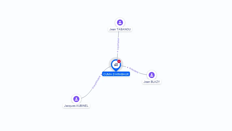 Cartographie gratuite de CUMA D'ARABAUX