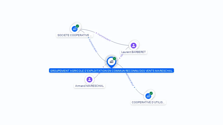 Cartographie gratuite de GAEC DES VENTS MARESCHAL