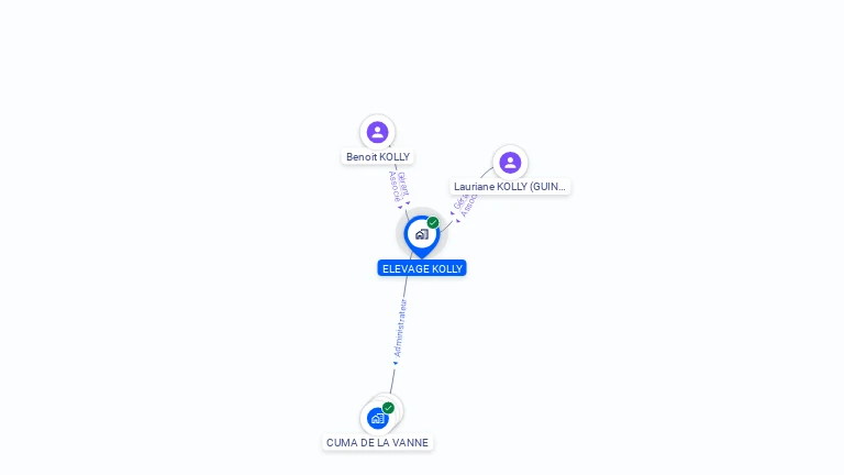 Cartographie gratuite d'ELEVAGE KOLLY