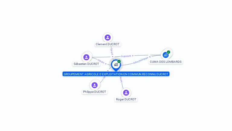 Cartographie gratuite de GAEC DUCROT