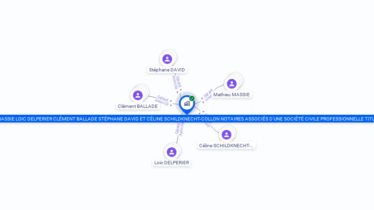 Cartographie gratuite de MATHIEU MASSIE LOIC DELPERIER ET CLEMENT BALLADE NOTAIRES ASSOCIES D'UNE SOCIETE CIVILE PROFESSIONNELLE TITULAIRE D'UN O