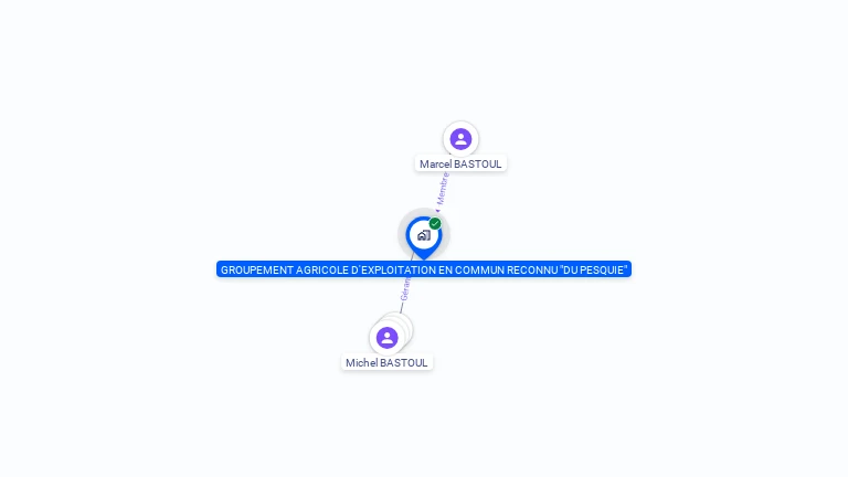 Cartographie gratuite de GAEC DU PESQUIE