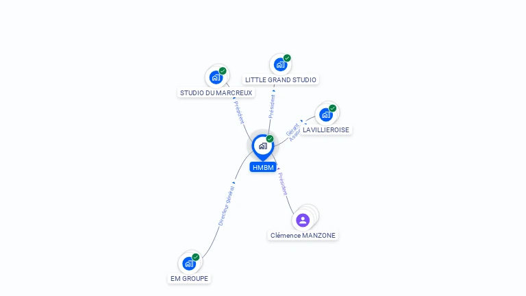 Cartographie gratuite de HMBM