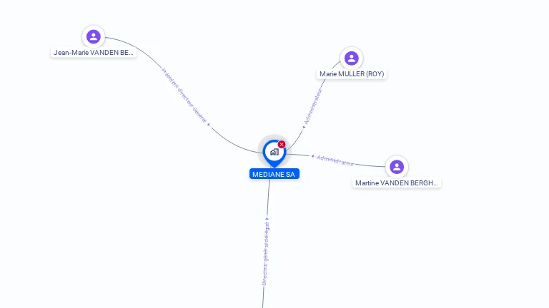 Cartographie gratuite de MEDIANE SA