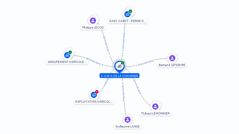 Cartographie gratuite de CUMA DE LA CHAUSSEE