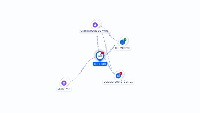 Cartographie gratuite de SOFIPORT