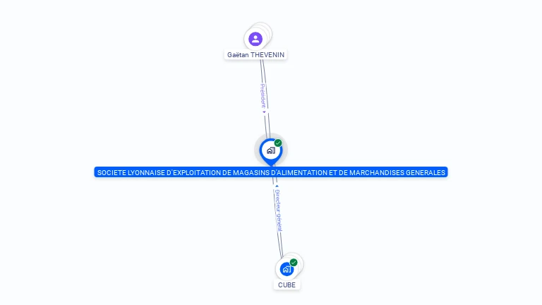 Cartographie gratuite de SOC LYONNAISE MAGASINS ALIMENTATION MARCHANDISES GENERALES