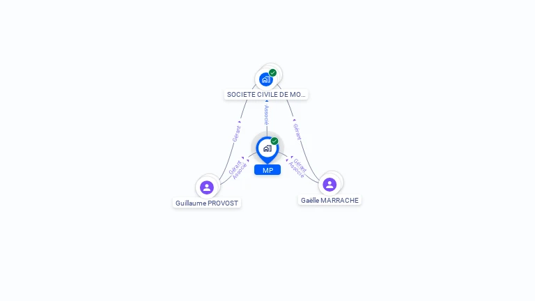 Cartographie gratuite de MP