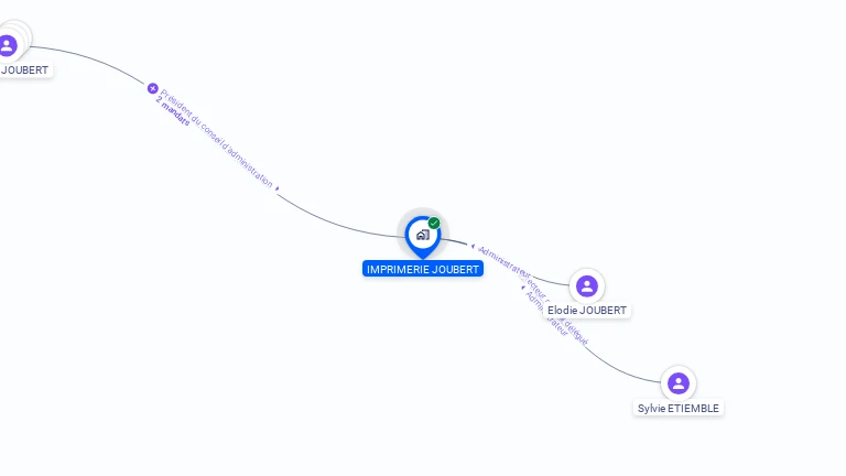 Cartographie gratuite d'IMPRIMERIE JOUBERT