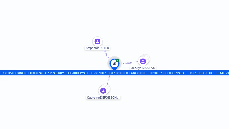 Cartographie gratuite de MAITRES CATHERINE DEPOISSON STEPHANIE ROYER ET JOCELYN NICOLAS NOTAIRES ASSOCIES D'UNE SOCIETE CIVILE PROFESSIONNELLE TI