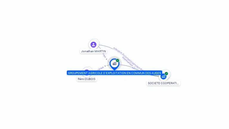 Cartographie gratuite de GAEC DES AUGES