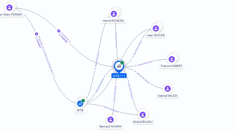 Cartographie gratuite de MTB 111