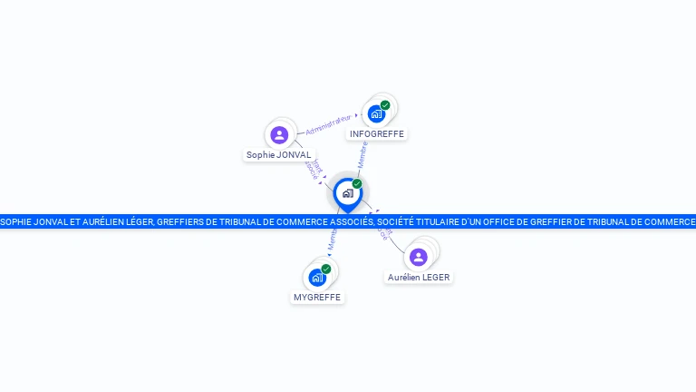 Cartographie gratuite de SOPHIE JONVAL ET AURELIEN LEGER, GREFFIERS DE TRIBUNAL DE COMMERCE ASSOCIES, SOCIETE TITULAIRE D'UN OFFICE DE GREFFIER D