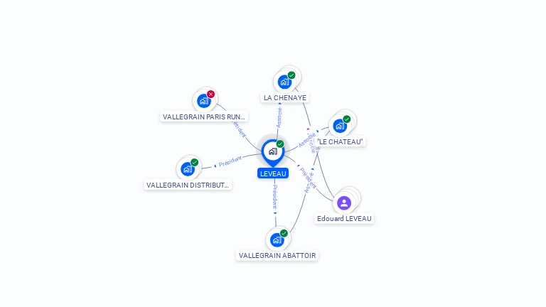 Cartographie gratuite de LEVEAU