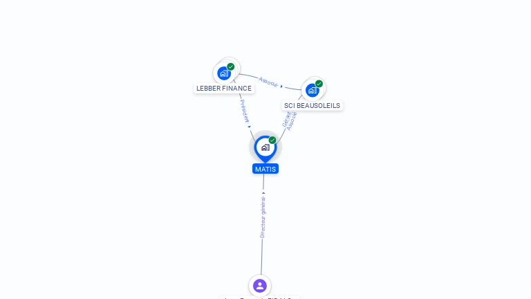 Cartographie gratuite de SA MATIS