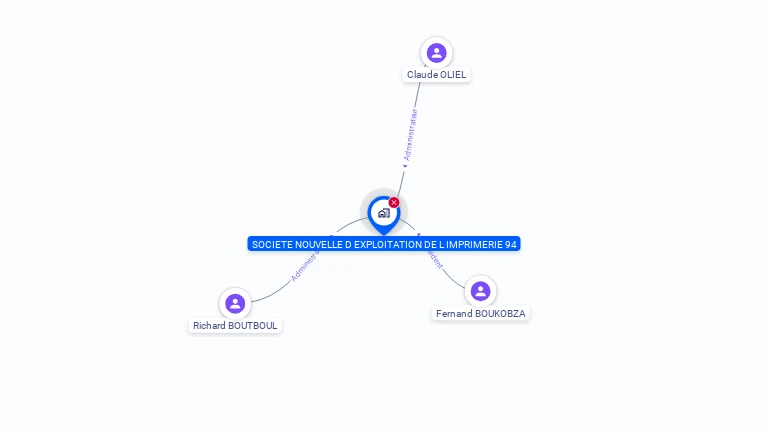 Cartographie gratuite de SARL SNE IMPRIMERIE 94