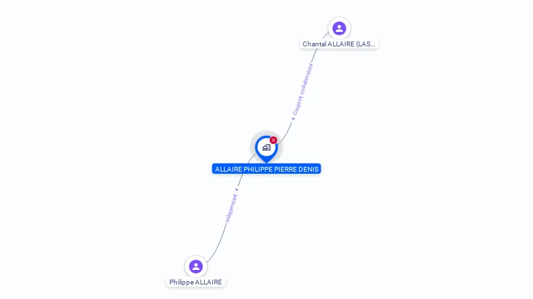 Cartographie gratuite de MONSIEUR PHILIPPE ALLAIRE