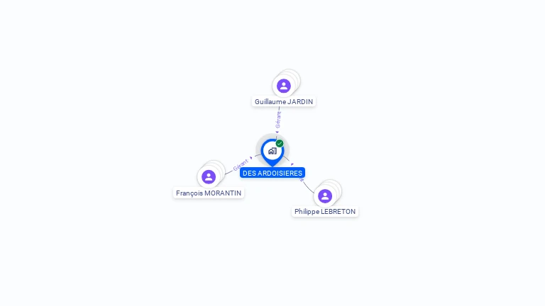 Cartographie gratuite de GFA DES ARDOISIERES
