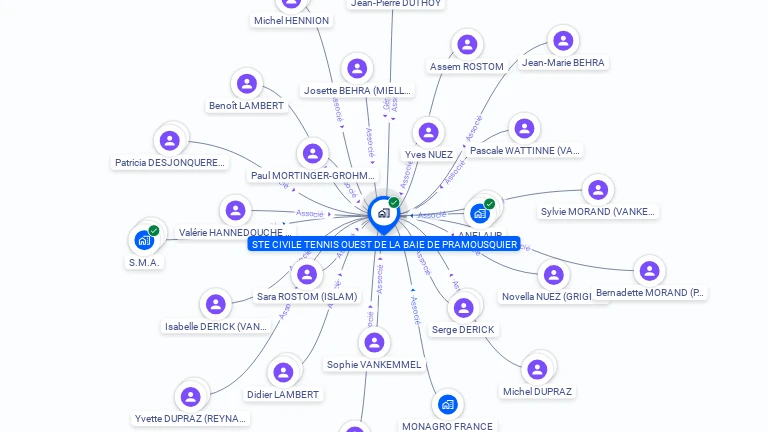 Cartographie gratuite de TENNIS OUEST DE LA BAIE DE PRAMOUSQUIER