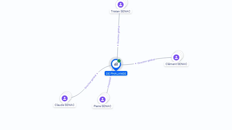 Cartographie gratuite de DE PHALANGE