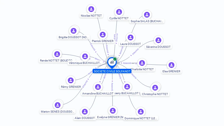 Cartographie gratuite de SOLFANOT
