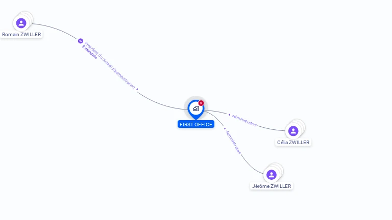 Cartographie gratuite de FIRST OFFICE
