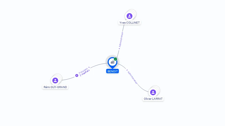 Cartographie gratuite de BENOIT