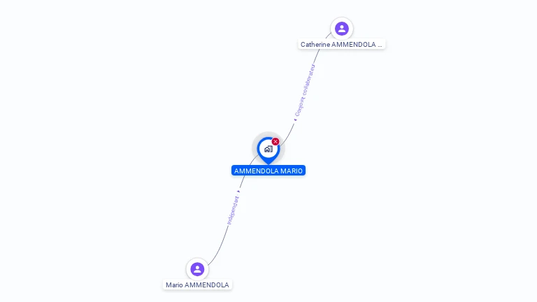 Cartographie gratuite de MONSIEUR MARIO AMMENDOLA