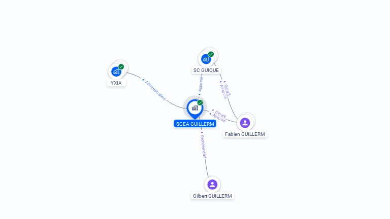 Cartographie gratuite de SCEA GUILLERM