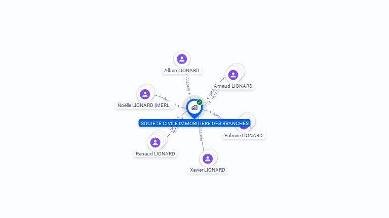 Cartographie gratuite de SCI DES BRANCHES