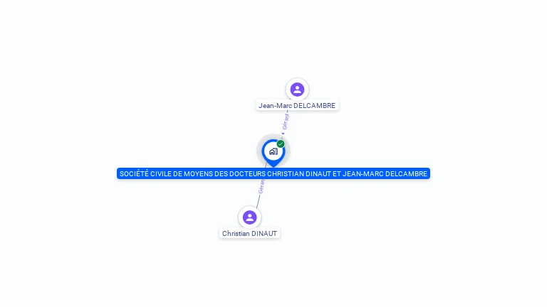 Cartographie gratuite de SOCIETE CIVILE DE MOYENS DES DOCTEURS CHRISTIAN DINAUT ET JEAN-MARC DELCAMBRE
