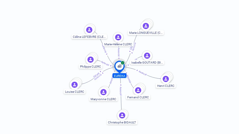 Cartographie gratuite de SCI EUREKA