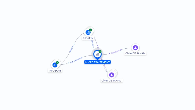 Cartographie gratuite de MICRO TRAITEMENT