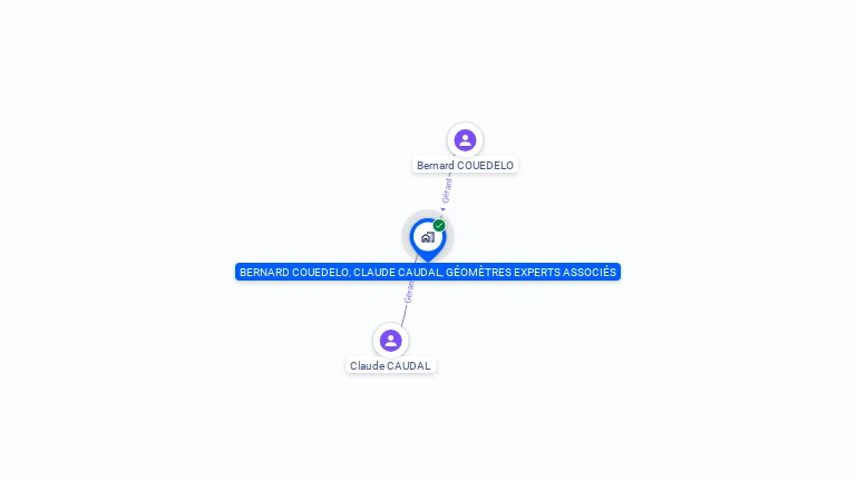 Cartographie gratuite de SCP COUEDELO BERNARD ET CAUDAL CLAUDE