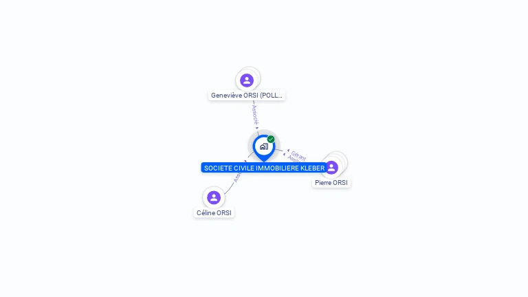 Cartographie gratuite de SCI KLEBER