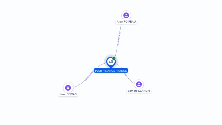 Cartographie gratuite de PLURIFINANCE FRANCE