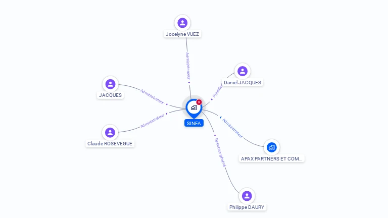 Cartographie gratuite de SINFA