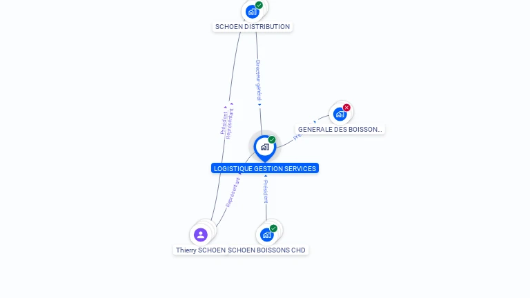 Cartographie gratuite de LOGISTIQUE GESTION SERVICES
