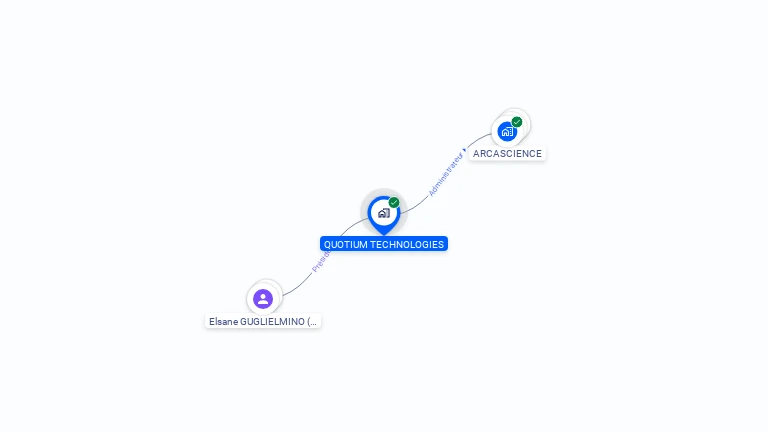 Cartographie gratuite de QUOTIUM TECHNOLOGIES