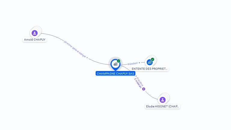 Cartographie gratuite de CHAMPAGNE CHAPUY SAS