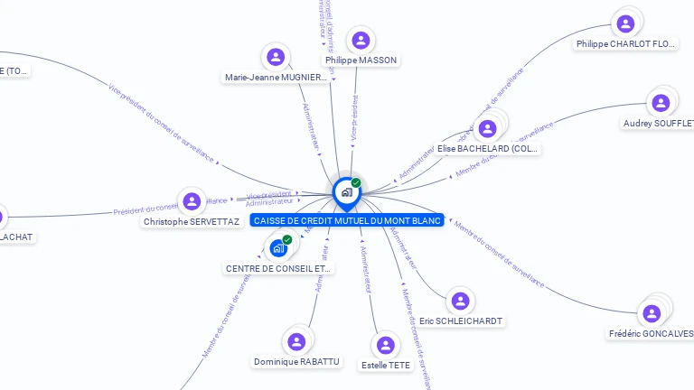 Cartographie gratuite de CAISSE LOCALE CREDIT MUTUEL MONT BLANC