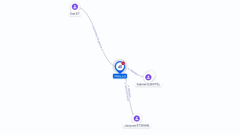 Cartographie gratuite de PROLAS